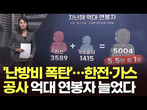 &amp;#39;난방비 폭탄&amp;#39;…한전·가스공사 억대 연봉자 늘었다