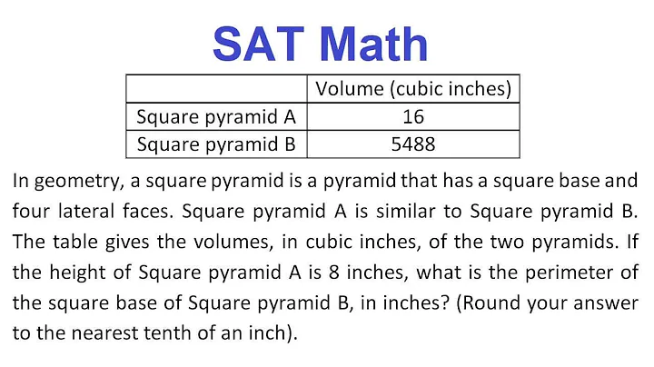 SAT Math