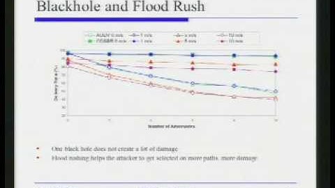 CERIAS Security: Survivable routing in wireless ad hoc networks 4/6