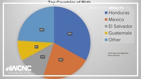 New data details Mecklenburg County