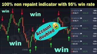 Best indicator for Binary options and forex trading