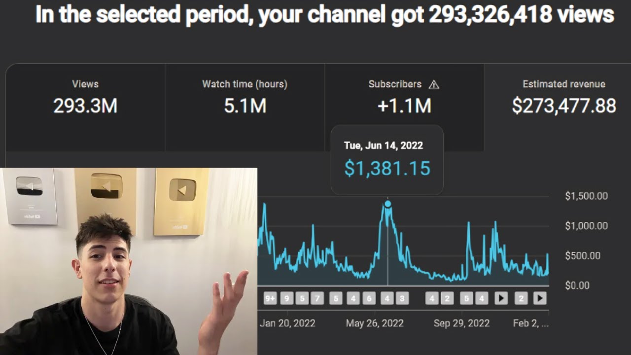 Outline Video proof that content can change your life in 2 months lol..