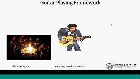 Beyond Transformation Transcending the Status Quo with the T3 Framework