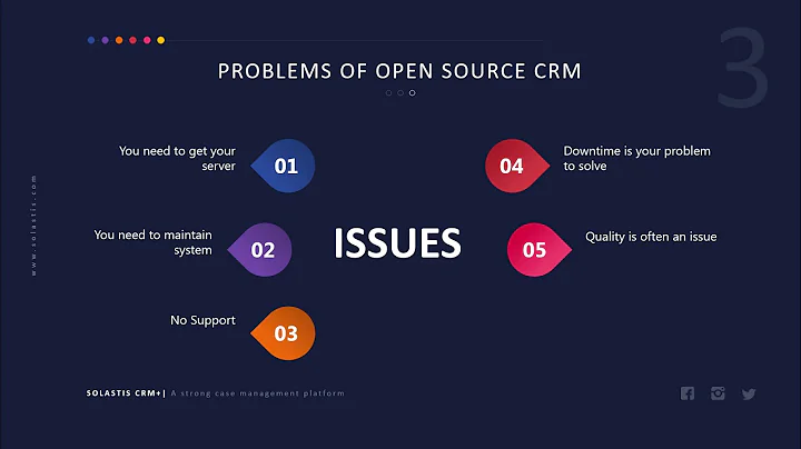 Open Source CRM System