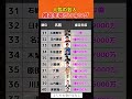 人気芸人推定年収ランキング#投資#転職#貯金