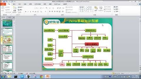 【宋红康】Java基础核心技术：Java语言概述 day1-1