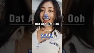 RANKING EVERY TWICE SUB UNIT - EXCLUDING MISAMO #twice #kpop #shorts #thisisfor #teamtwice #fy