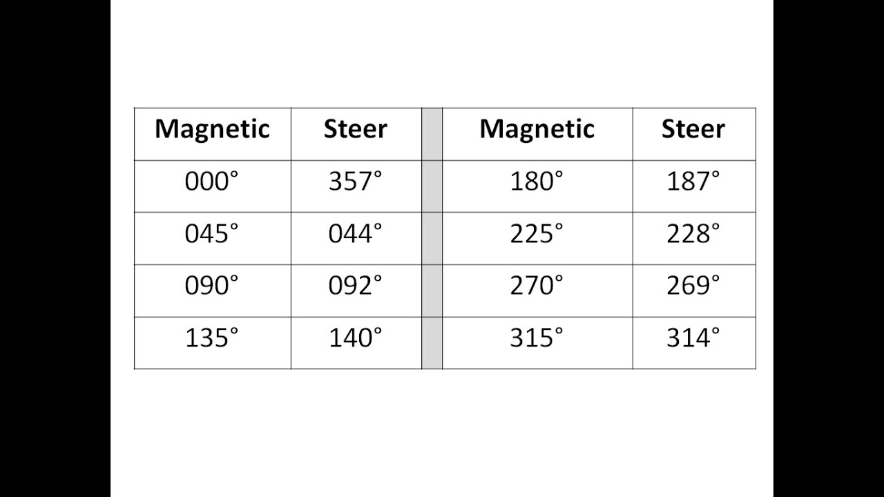 Compass Deviation Chart