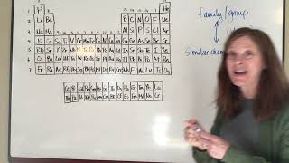 Physical Science Chapters 4-5 #1