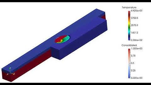 Selective Laser melting simulation