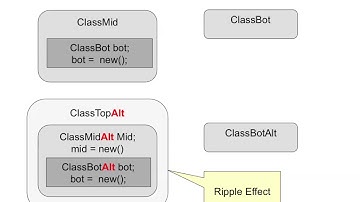 UVM SV Basics 21 Factory