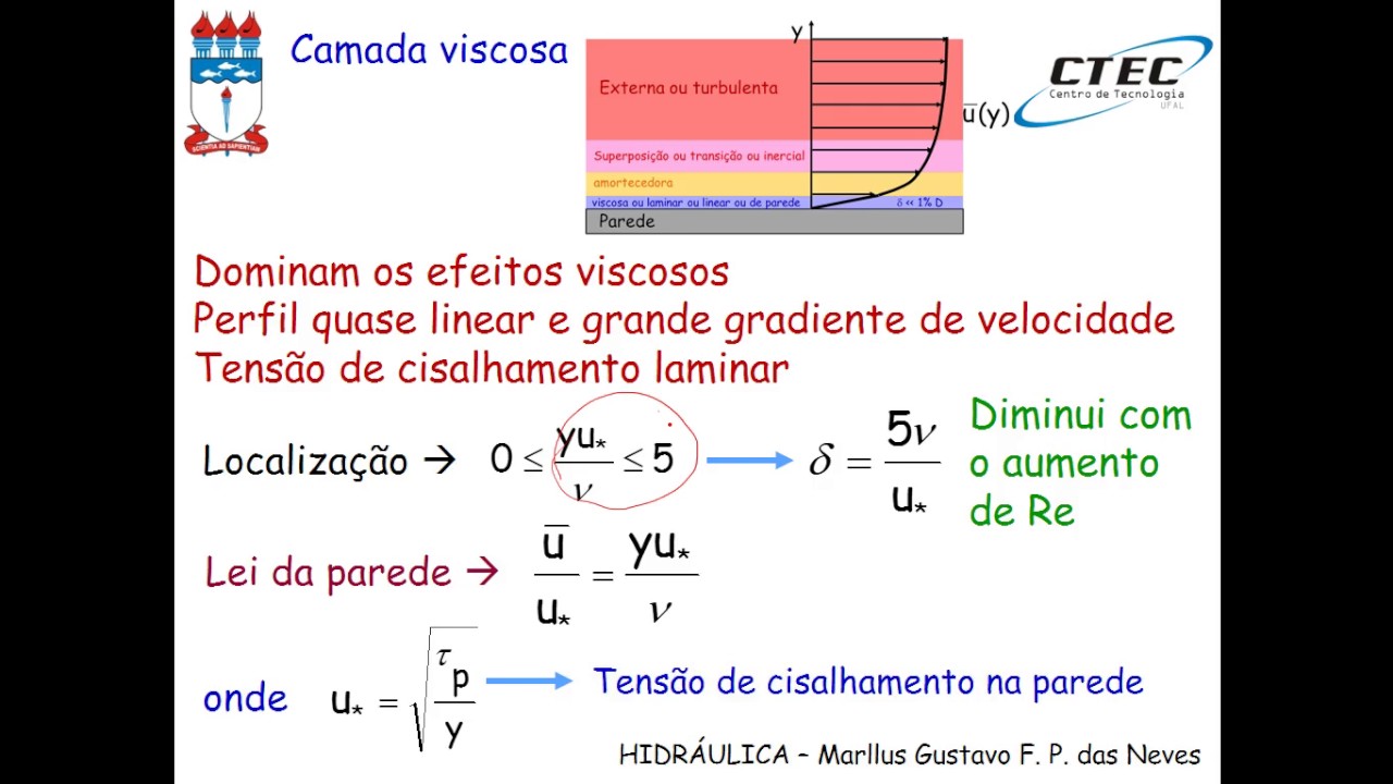Videoaula 17 - Perfil de velocidade no regime turbulento
