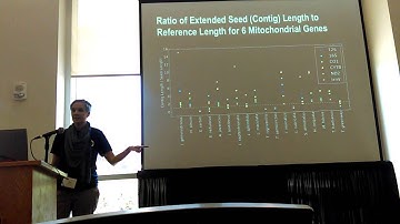 Mechtley:Automated Workflow for Mitochondrial DNA Extraction & Analysis from Sequencing Data