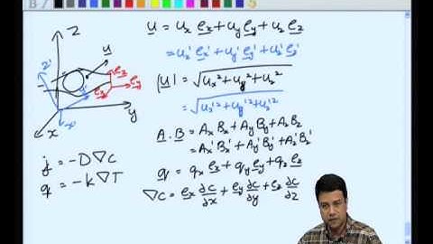 Mod-01 Lec-02 Introduction