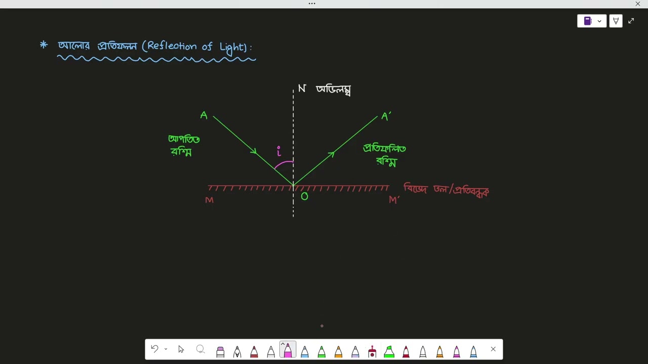 Geometrical Optics Lecture 1 (আলোর প্রতিফলন ও প্রতিসরণের টুকিটাকি আলোচনা)