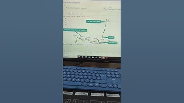 HDFC bank me triangle chart pattern bana #symmetrical triangle chart pattern #setup#