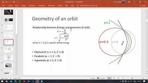 MAW Series 2020, Lecture 3: Fundamentals of Astrodynamics | Bose.X