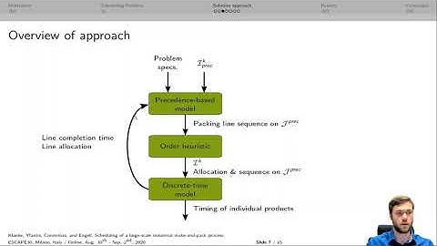 SCHEDULING OF A LARGE-SCALE INDUSTRIAL MAKE-AND-PACK PROCESS WITH FINITE INTERMEDIATE BUFFER