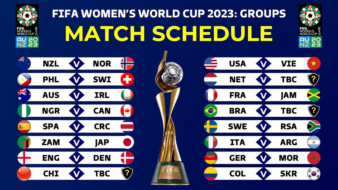 Match Schedule FIFA Womens World Cup 2023 Group Stage Fixtures