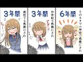 笑えるコピペを漫画化してみた Part 34 【マンガ動画】