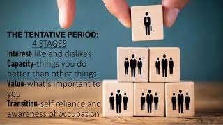 Ginzberg's career development theory (simple infographic) by Jayme Julian
