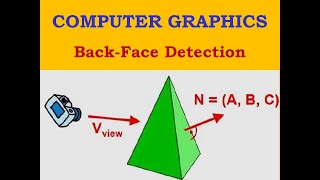 Back Face Detection in hindi by AMIT KUMAR BISWAS | computer graphics | 2017