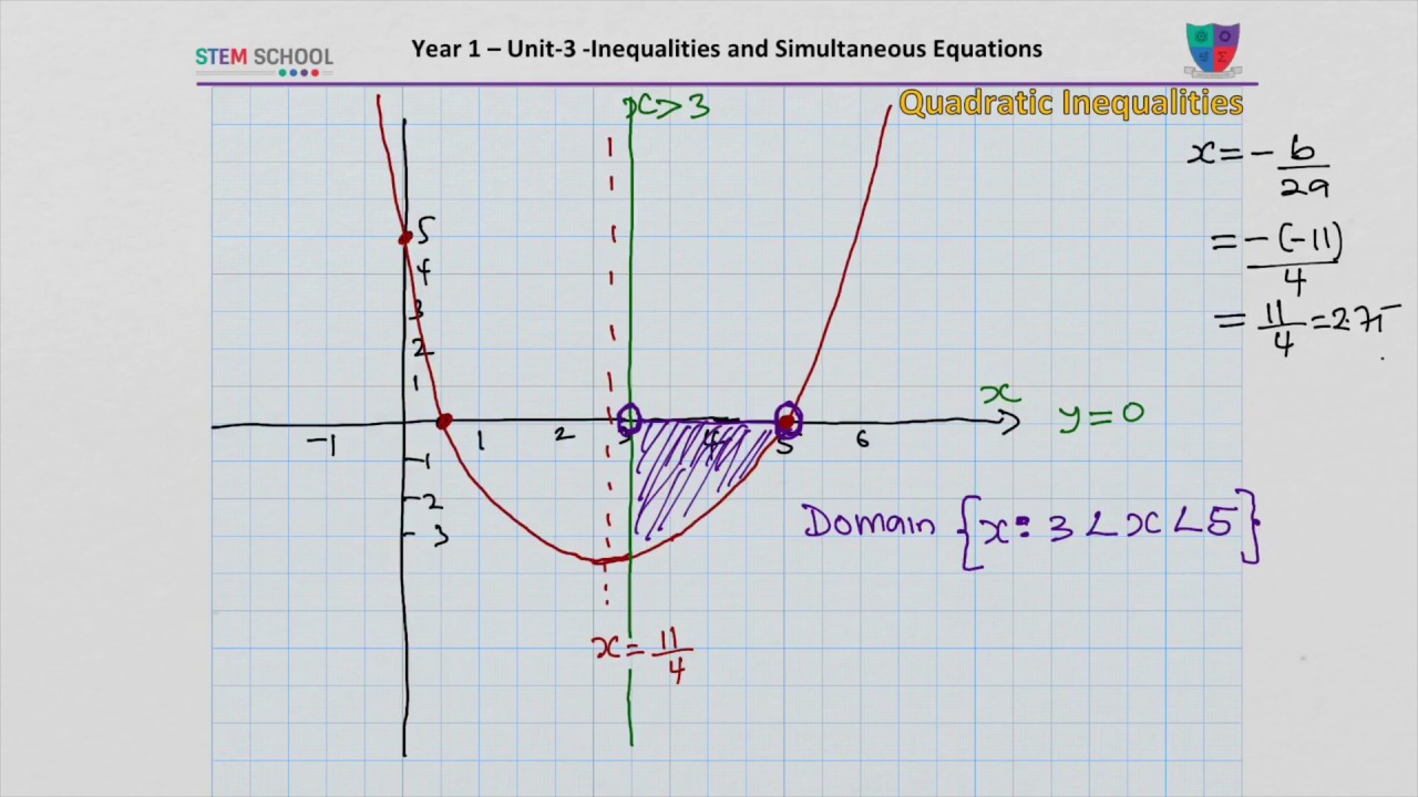 quadratic inequalities quadratic inequalities