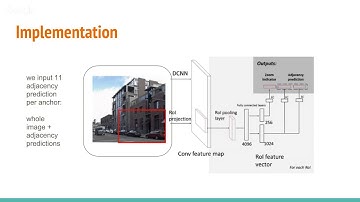 Adaptive Object Detection Using Adjacency and Zoom Prediction