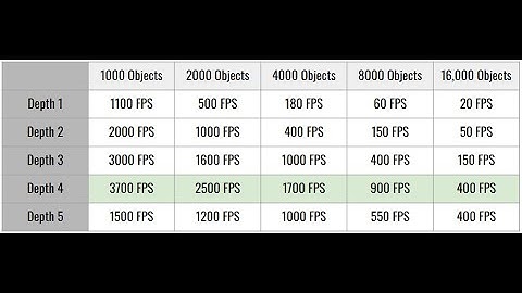 Octrees and Memory Pooling for Particle Collision Optimisation - Portfolio