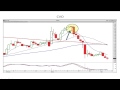 Best Gap Trading Strategies   Stephen Bigalow   August 19, 2014