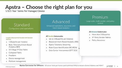 Juniper Apstra Licensing: Network Management for Data Centers of Every Size