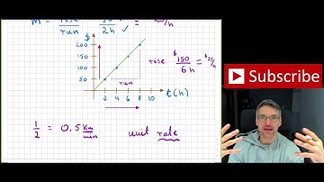 Grade 9 Math - Slope and Rate of Change