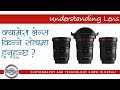 All About Camera Lens