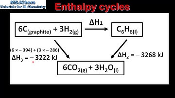 5.2 Enthalpy cycles (SL)