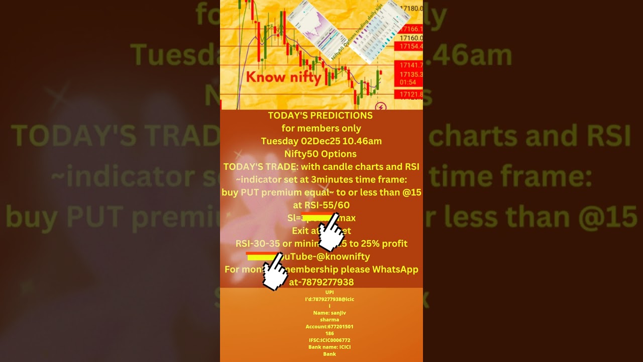 Expiry day papertrading journal profits rs2700,2.57times with rs1050 per lot,2dec25 