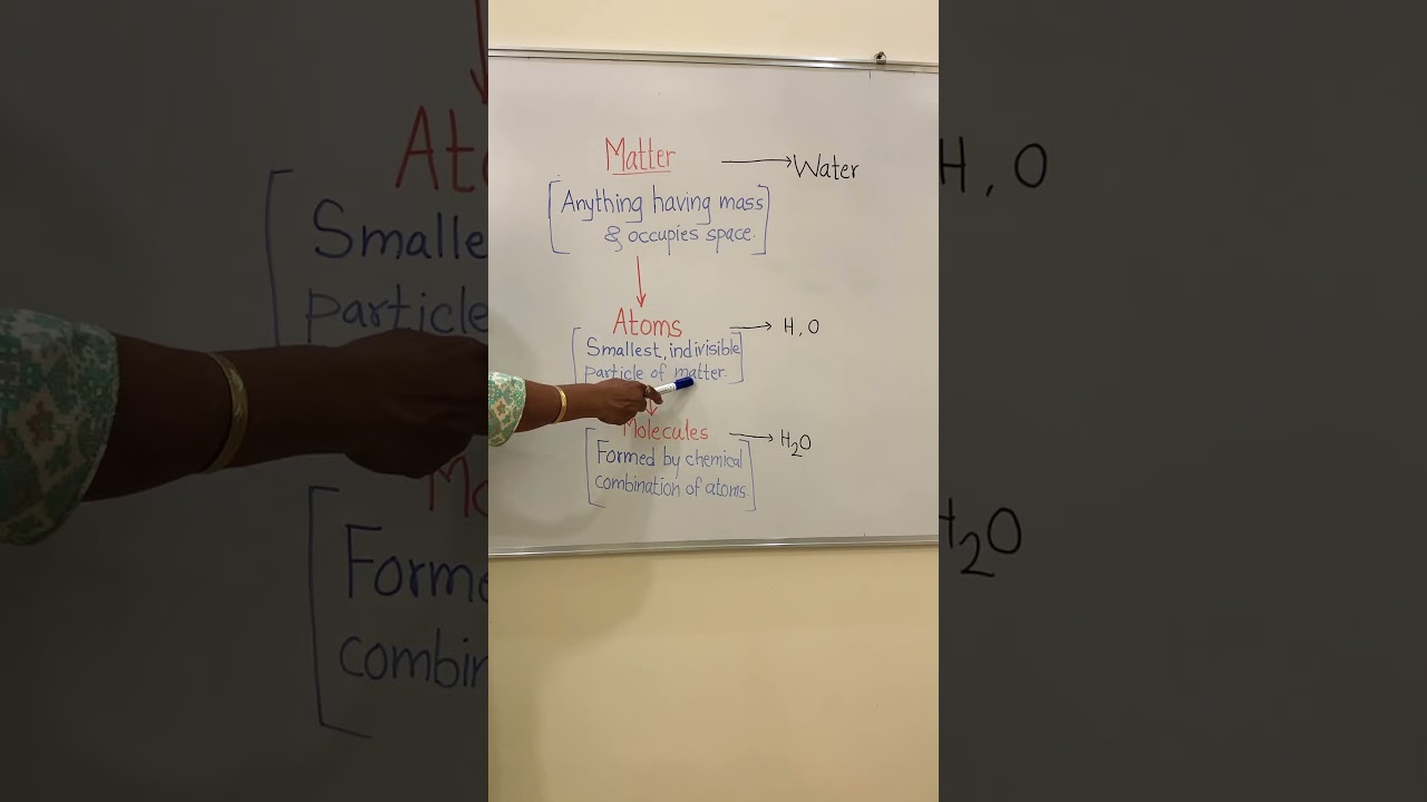 Basic Science | matter , atom and molecule | Science Tricks | for All competitive exams |