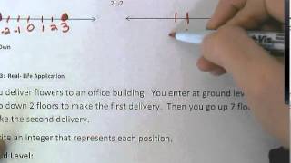 Representing Integers