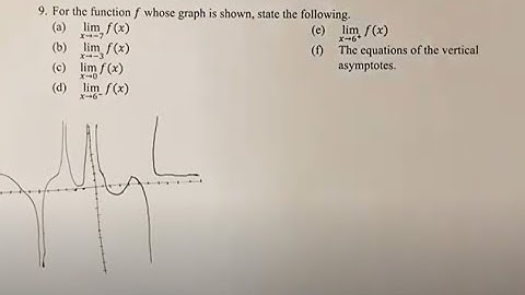 9. For the function f whose graph is shown, state the following. (a) lim(x→-7)⁡f(x)(b) lim(x→-3)⁡
