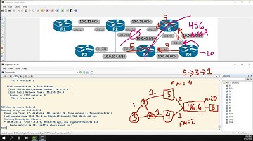 OSPF Graphs Pt 4 - Type 7 Recursion, 7 to 5 Translations, and Forwarding Address