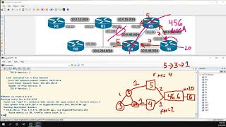 OSPF Graphs Pt 4 - Type 7 Recursion, 7 to 5 Translations, and Forwarding Address