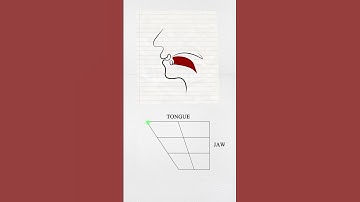 Vowel Grid (explained)