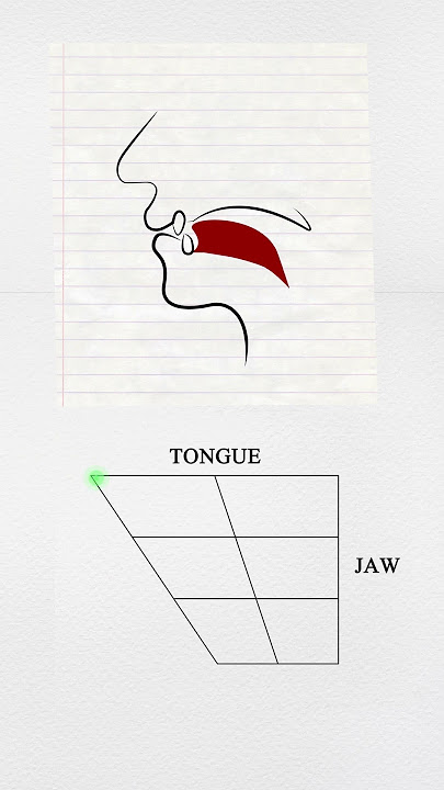 Vowel Grid (explained)