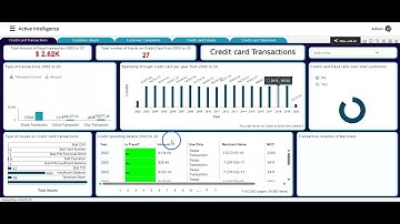 Create Powerful AIV Dashboards | Visualize Data with Interactive Charts, Maps & Filters