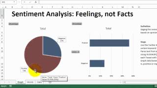 Sentiment Analysis: Feelings, not Facts