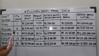 CARA MENJADI MITRA USAHA PT.BEST CORPORATION.Info bisnis WA 087884520810