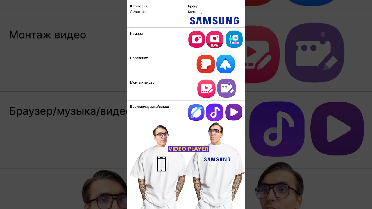 Топ 10 самых полезных приложений от Samsung! 