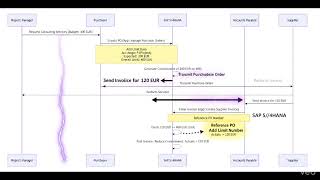 Visualizing the Limit Procurement Lifecycle