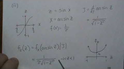 Transformations: Uniform Random Variable to a Cauchy Random Variable
