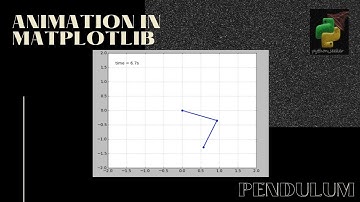 Pendulum animation | Matplotlib | python | #python #python_seeker #matplotlib #animation