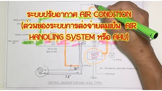 ระบบปรับอากาศ AIR CONDITION(ส่วนของระบบการส่งจ่ายลมเย็น  AIR HANDLING SYSTEM หรือ AHU)